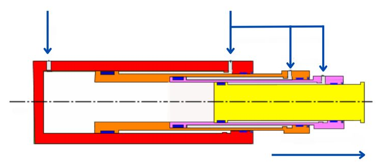 Begrijp de basisprincipes van meerfasen hydraulische cilinders