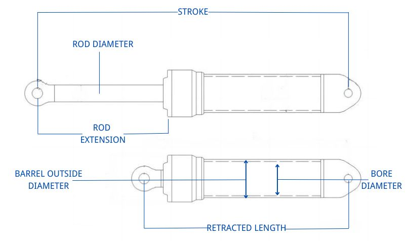 Wat de snelheid van een hydraulische cilinder bepaalt