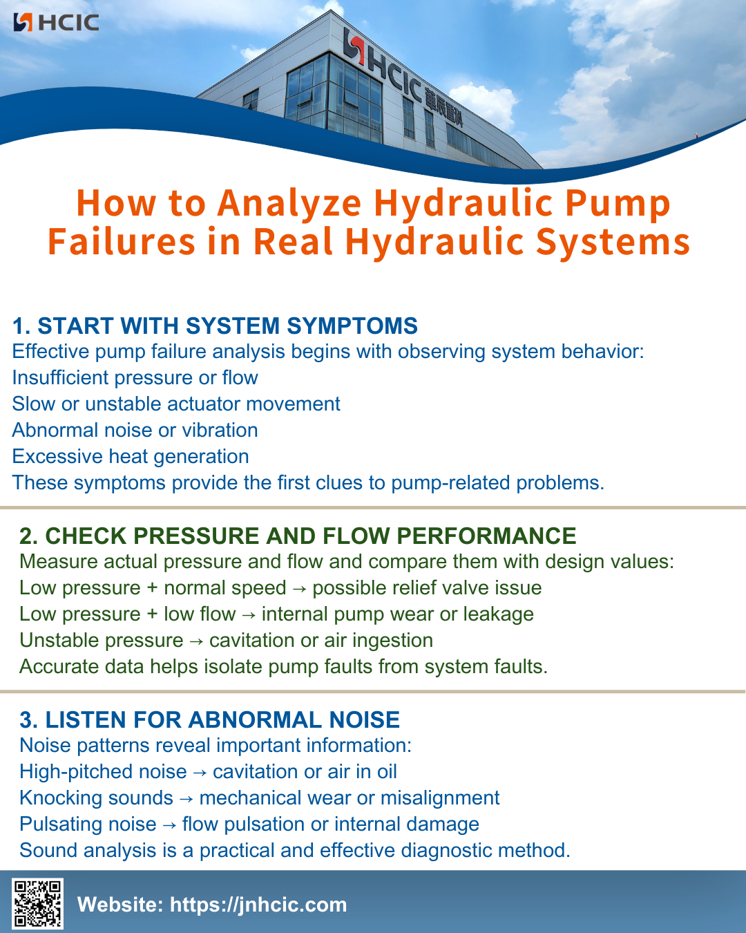 Hoe u hydraulische pompstoringen in echte hydraulische systemen kunt analyseren